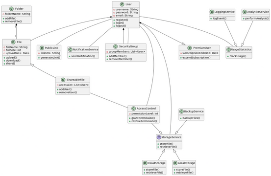 Lab11_class | Visual Paradigm User-Contributed Diagrams / Designs